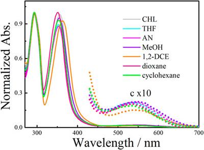 Solvent-Driven Chirality Switching of a Pillar[4]arene[1]quinone Having a Chiral Amine-Substituted Quinone Subunit